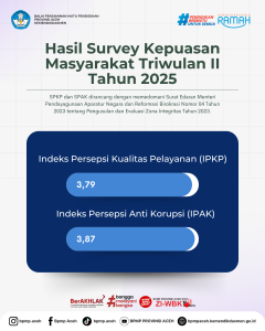 Read more about the article Hasil Survey Kepuasan Masyarakat (SKM) Triwulan II Tahun 2025