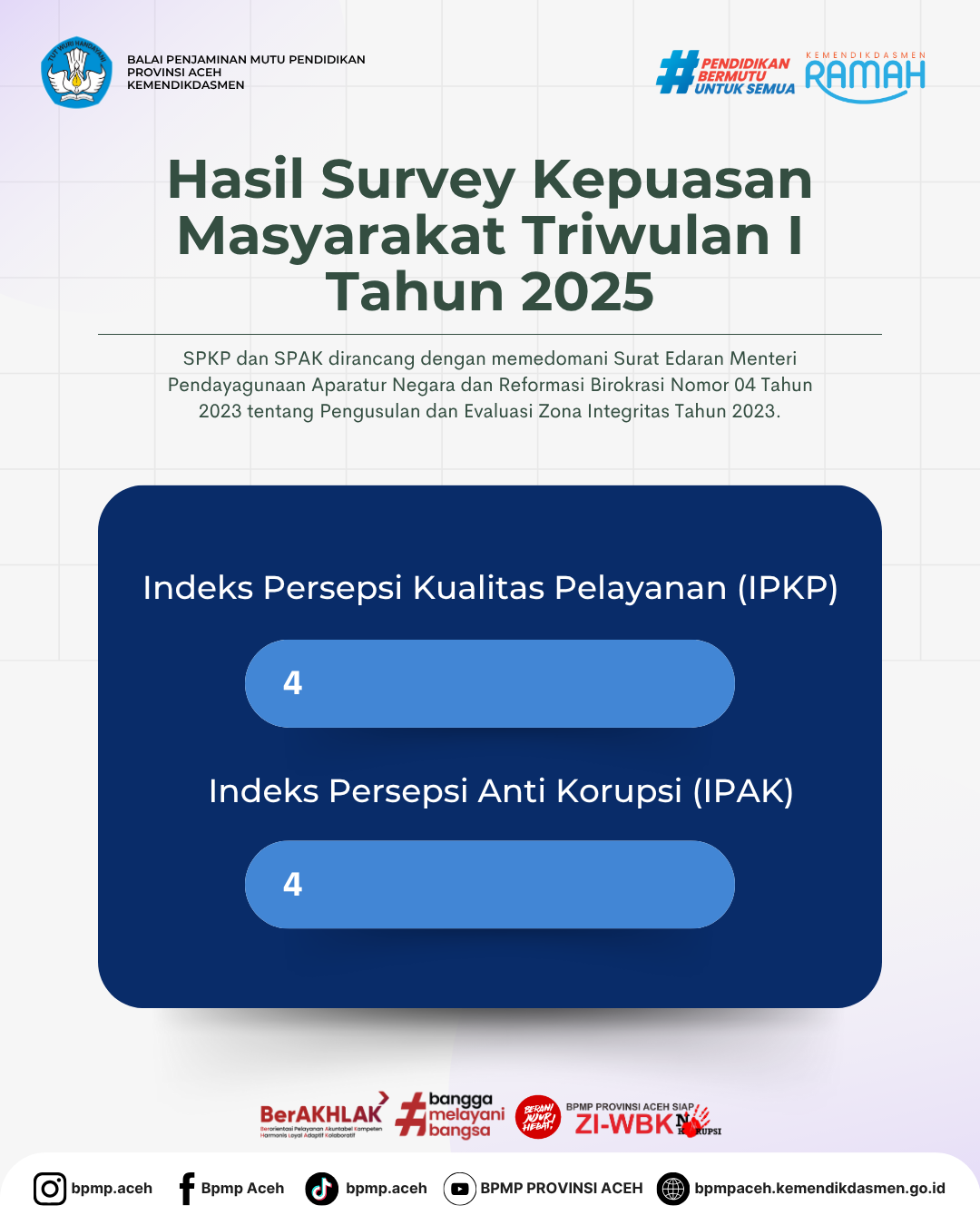 Read more about the article Hasil Survey Kepuasan Masyarakat (SKM) Triwulan I Tahun 2025