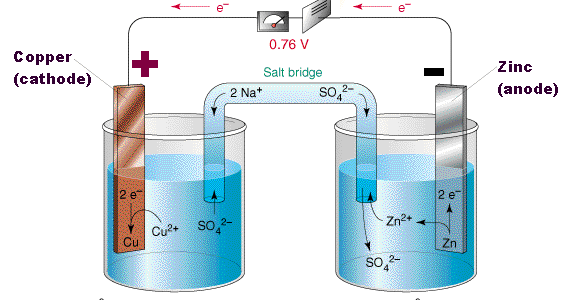 Read more about the article Belajar Sel Volta Secara Holistik dengan CHEMVA: Media Teknologi Inovatif untuk Memenuhi Kebutuhan Belajar Murid